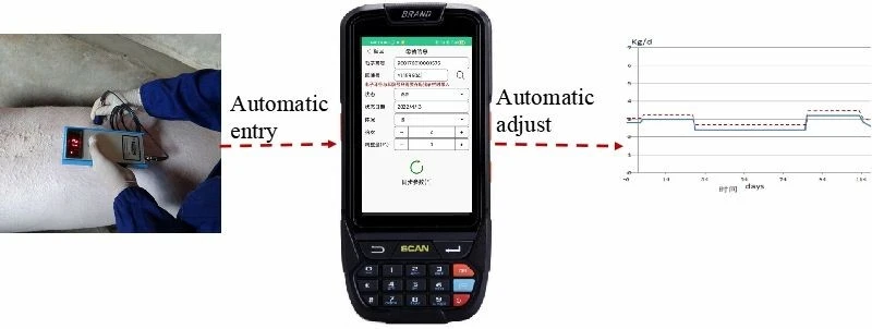 Automatic Feeding Data Collection System suppliers