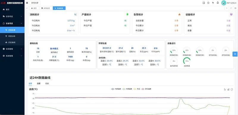 Houji IoT Smart Farming Platform price