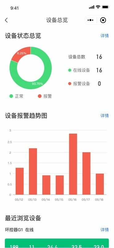Houji IoT Smart Farming Platform factory