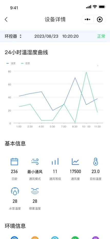 Houji IoT Smart Farming Platform best