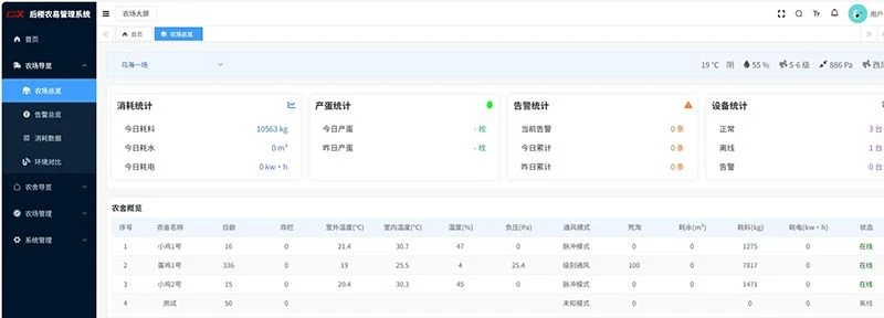 Houji IoT Smart Farming Platform price