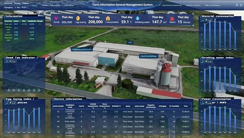 Pullet Cage Control System factory